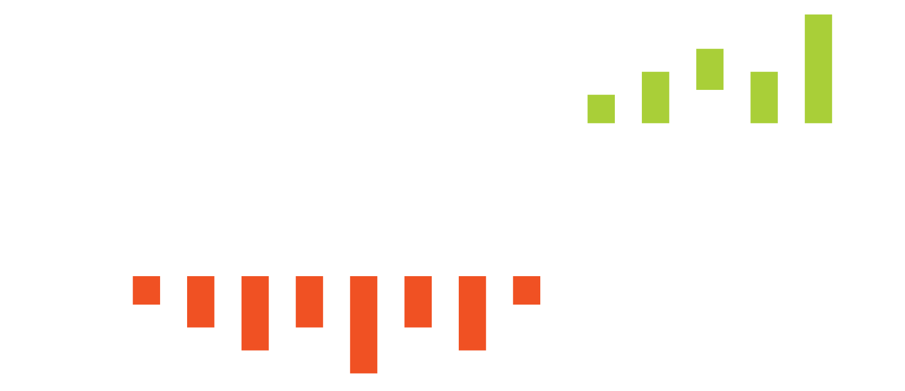 TrendLabs