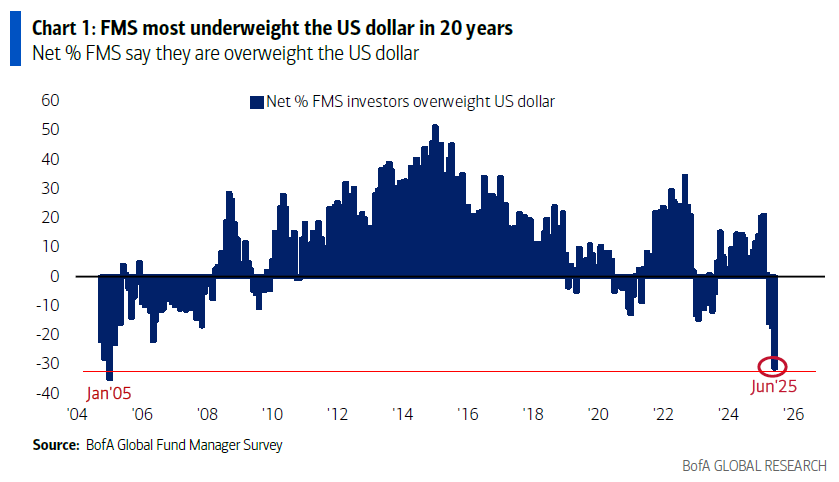 Graph showing the estimated cost of U.S. dollar over the next two decades, outlining significant financial patterns.