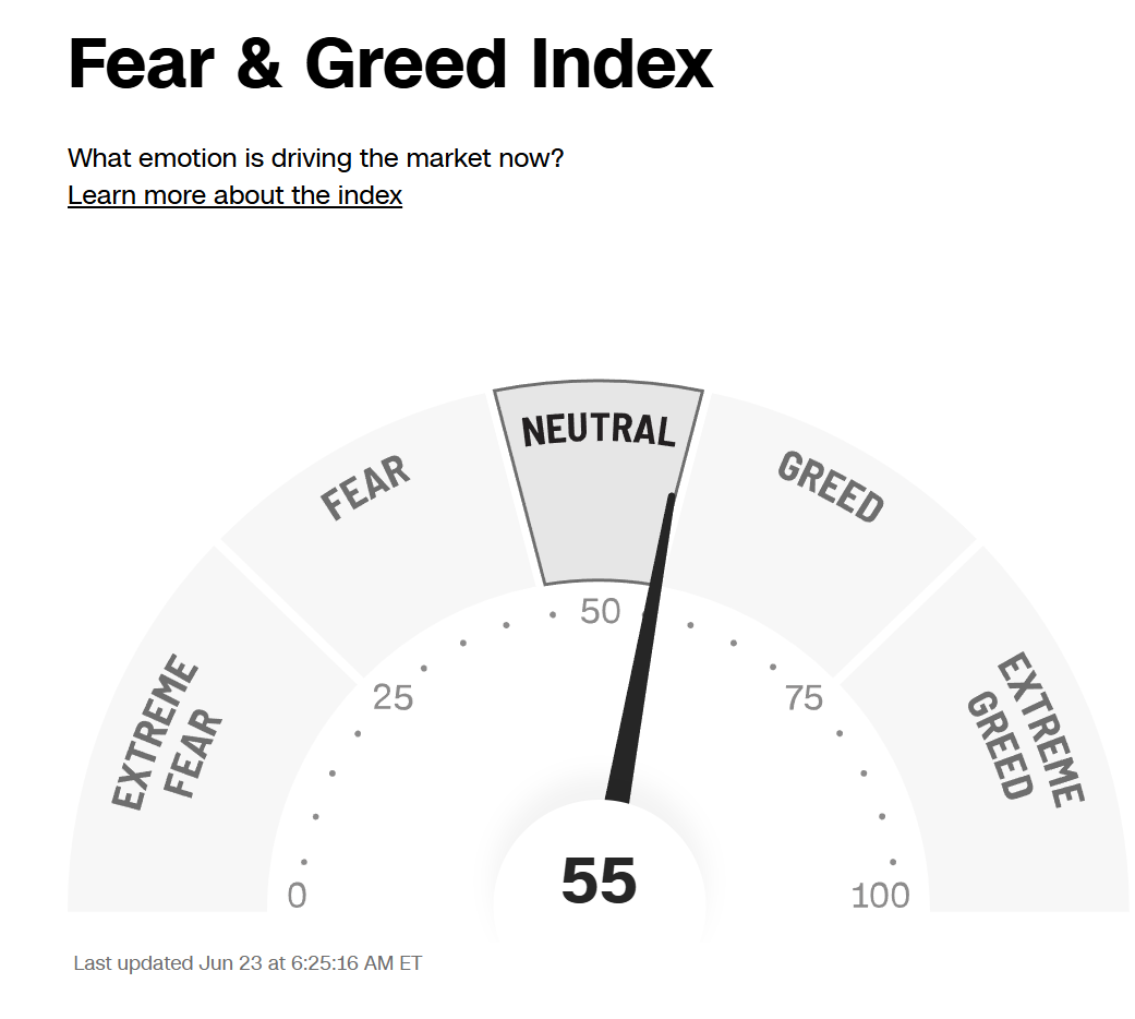 A gauge displaying the Fear & Greed Index at 55, indicating a neutral market sentiment. Updated on June 23 at 6:25 AM ET.