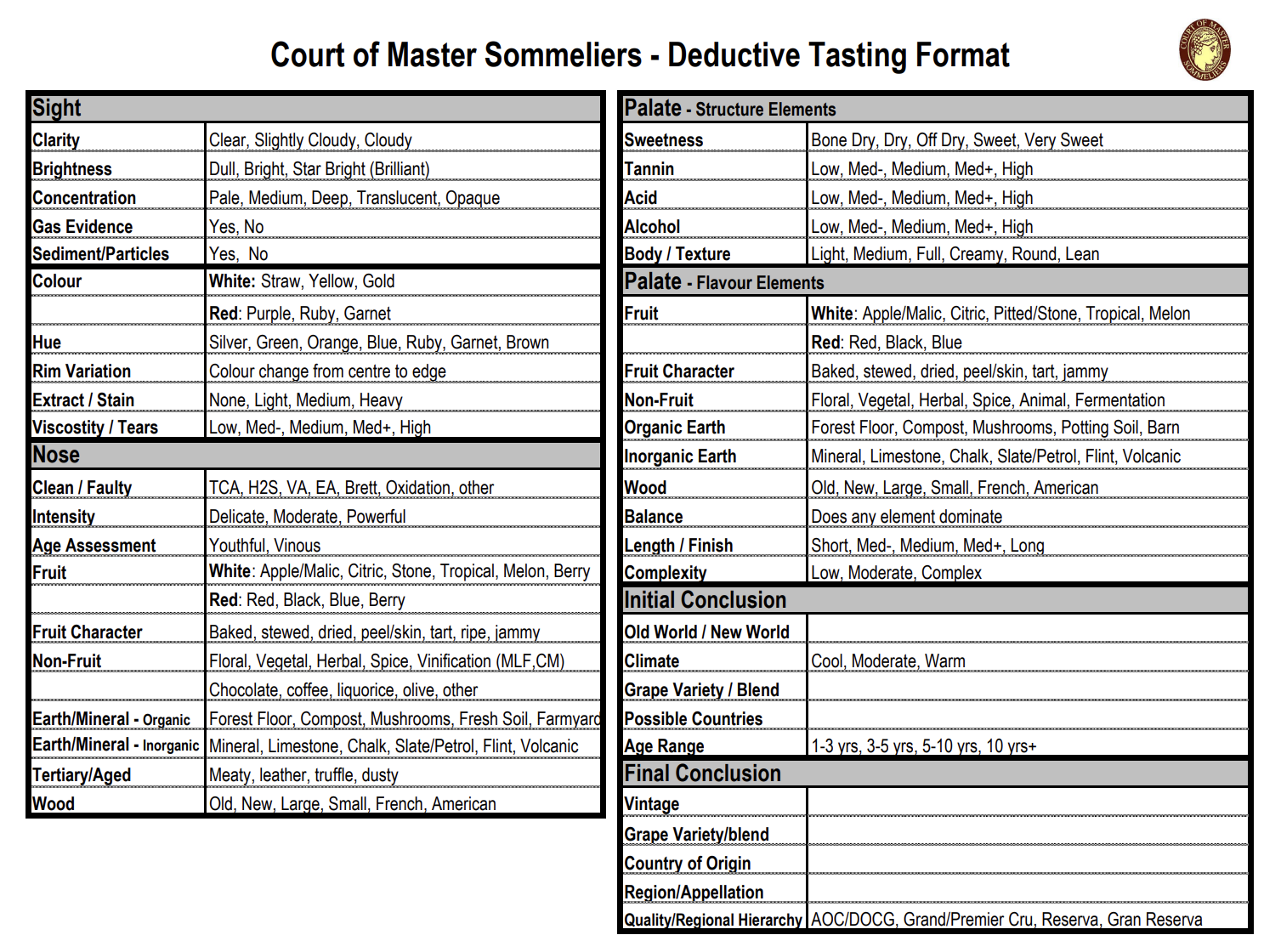 A detailed chart outlining the deductive tasting format used by the Court of Master Sommeliers, covering sight, nose, palate, and conclusions.