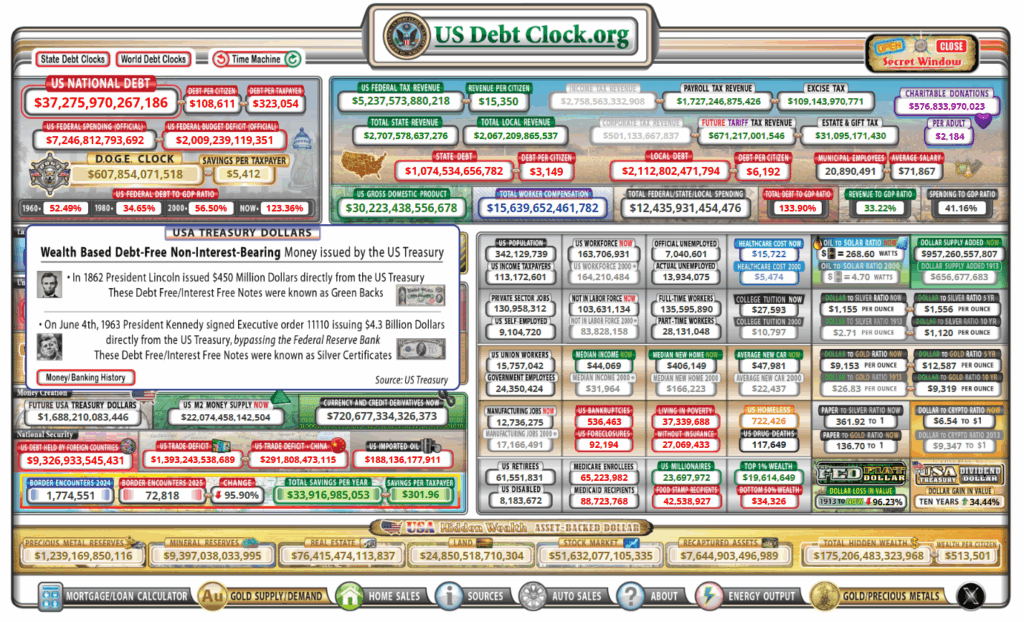 An image of the US Debt Clock showing various national debt statistics in a detailed grid. The numbers, in red and green, indicate dynamic financial data.