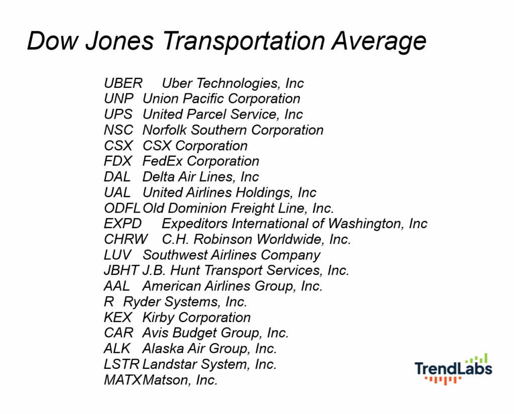 List of companies in the Dow Jones Transportation Average, including Uber, FedEx, Delta Air Lines, and United Airlines.