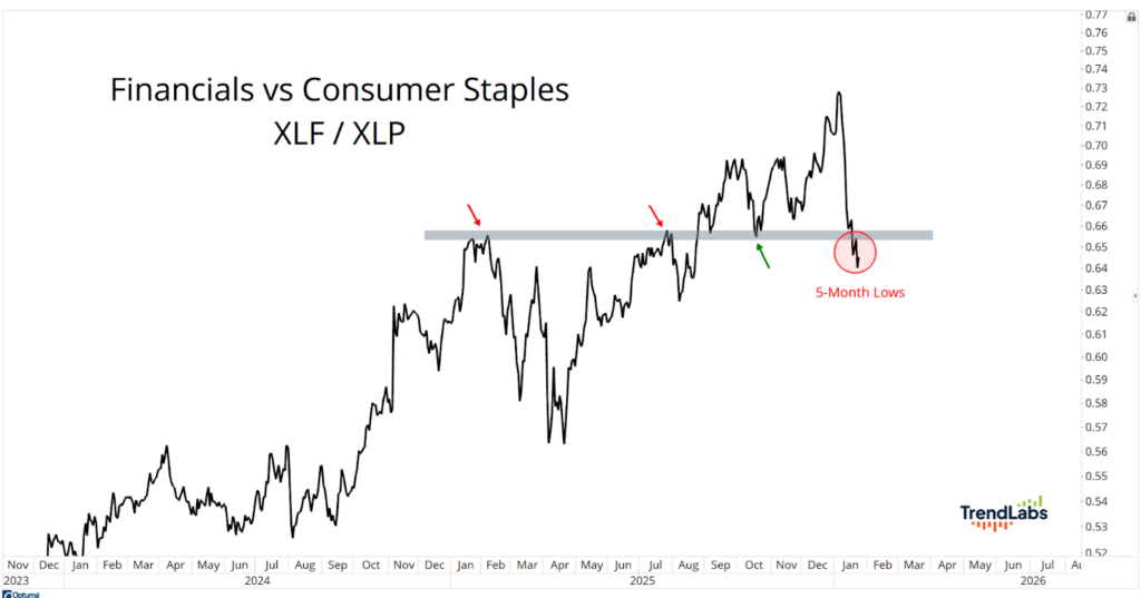 XLF vs XLP