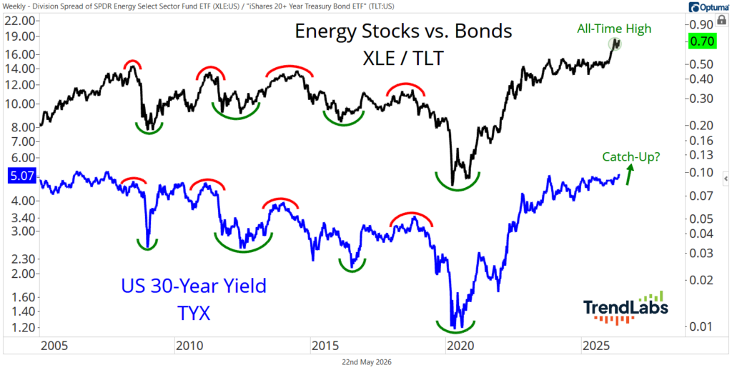 XLE/XLT