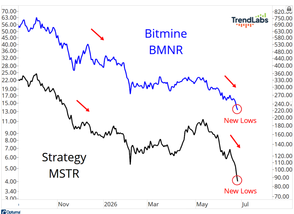 BMNR and MSTR