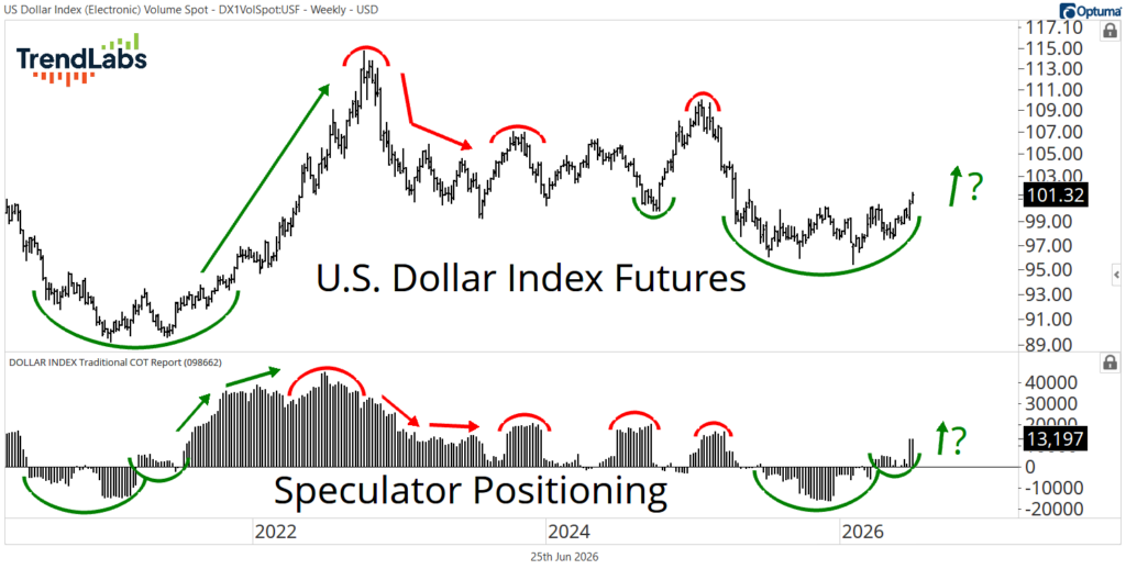 U.S. Dollar Index Futures