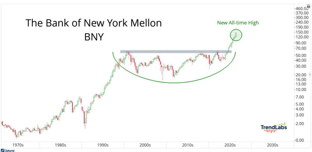 The Bank of New York Mellon