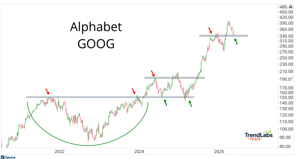 Google’s parent company, Alphabet (GOOG)
