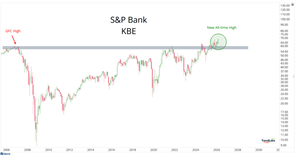 S&P Bank