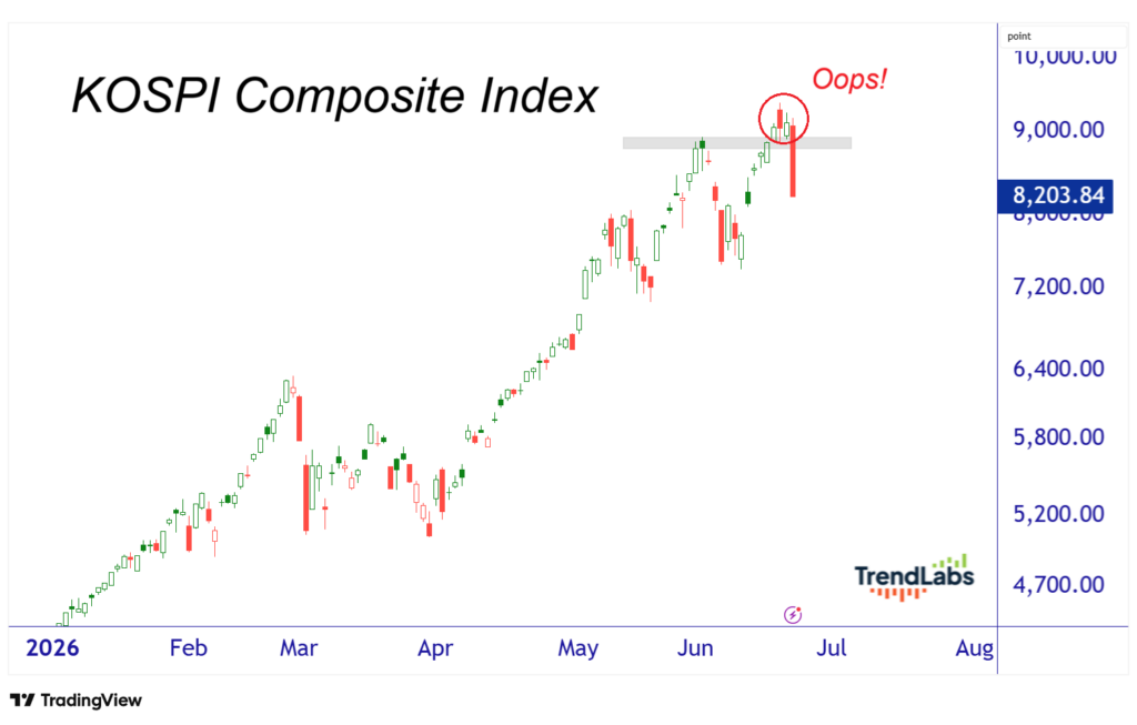 KOSPI Composite Index