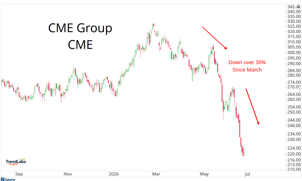 CME