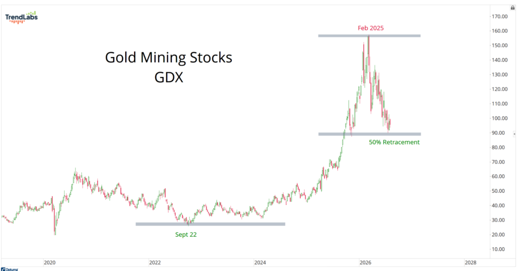 GDX