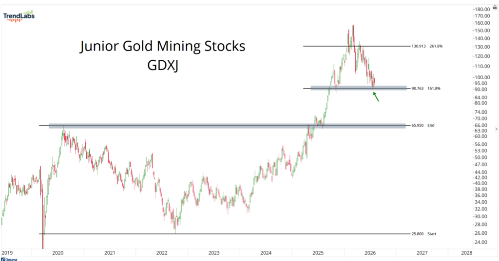 GDXJ
