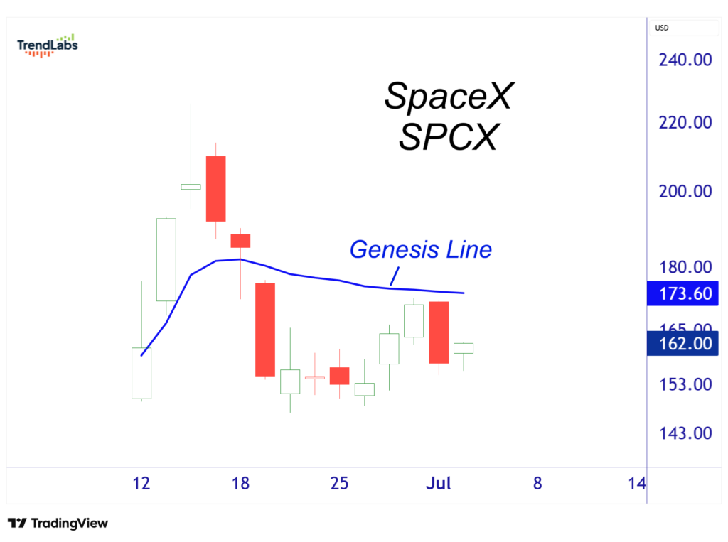 SpaceX