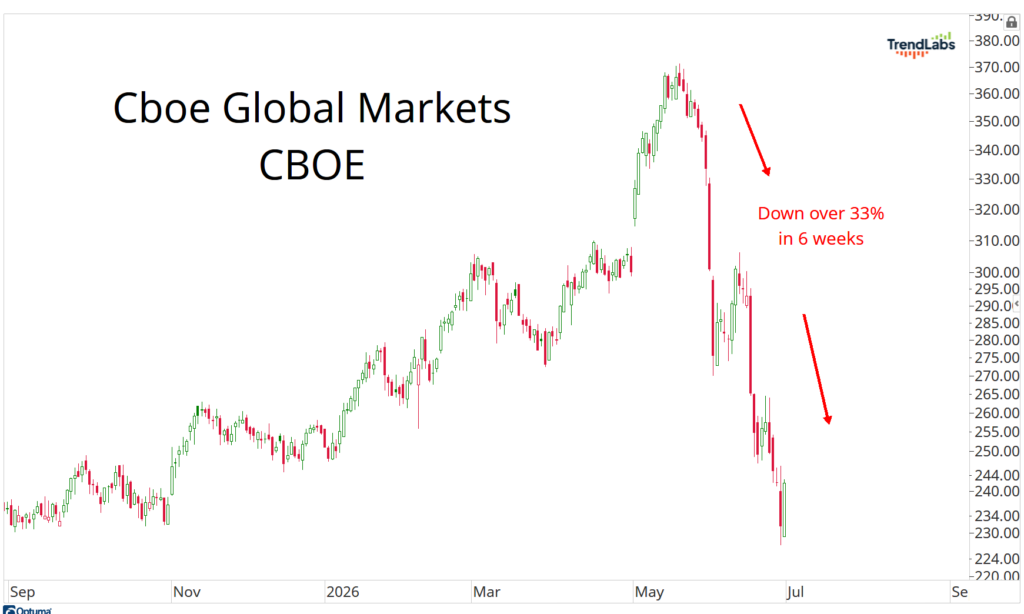 CBOE