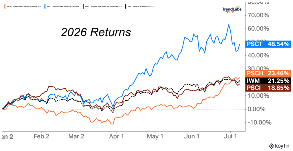 2026 Returns