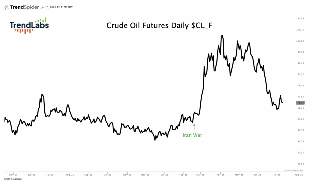Crude oil