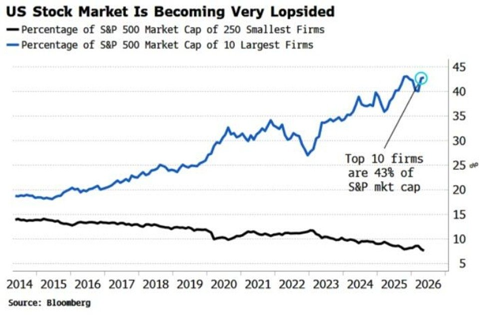 US Stock Market