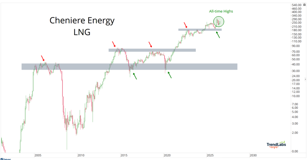 Cheniere Energy