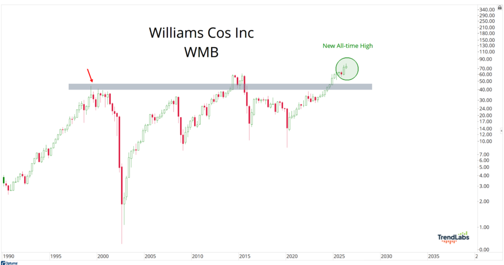 Williams Companies