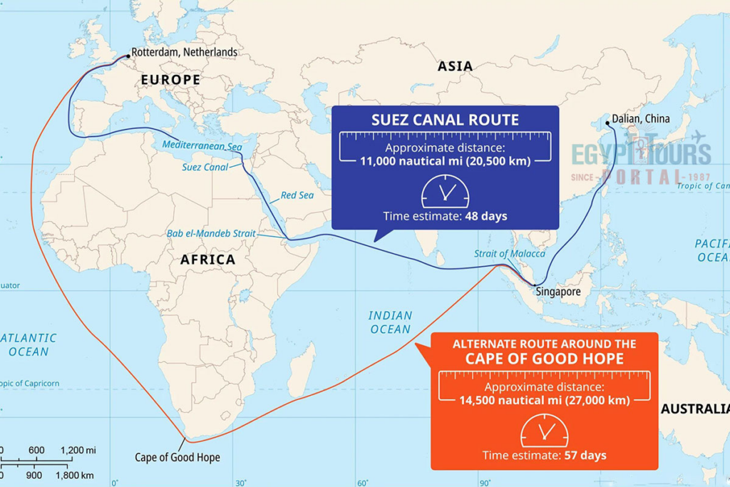 Suez Canal Route