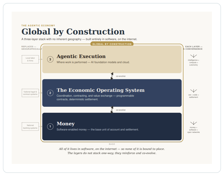 Global by Construction
