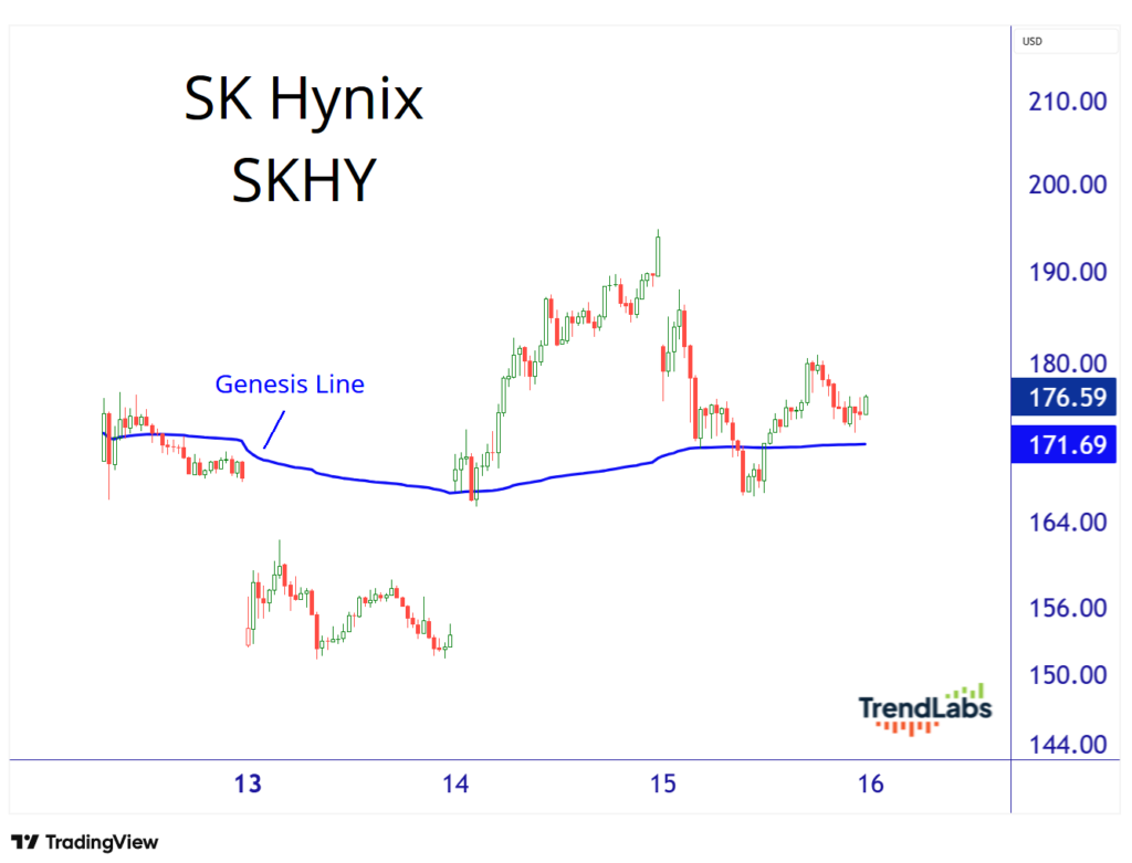 SK Hynix