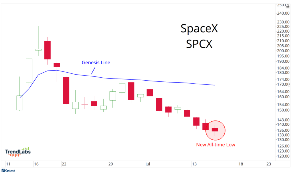 SpaceX