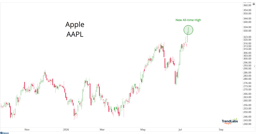 Apple