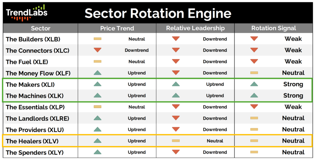 Sector Rotation Engine