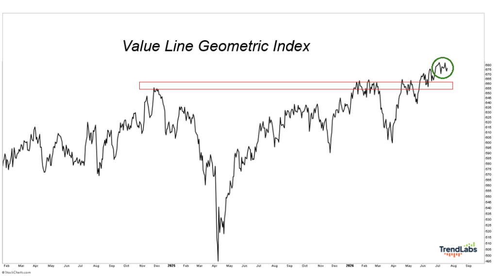 Value Line Geometric Index