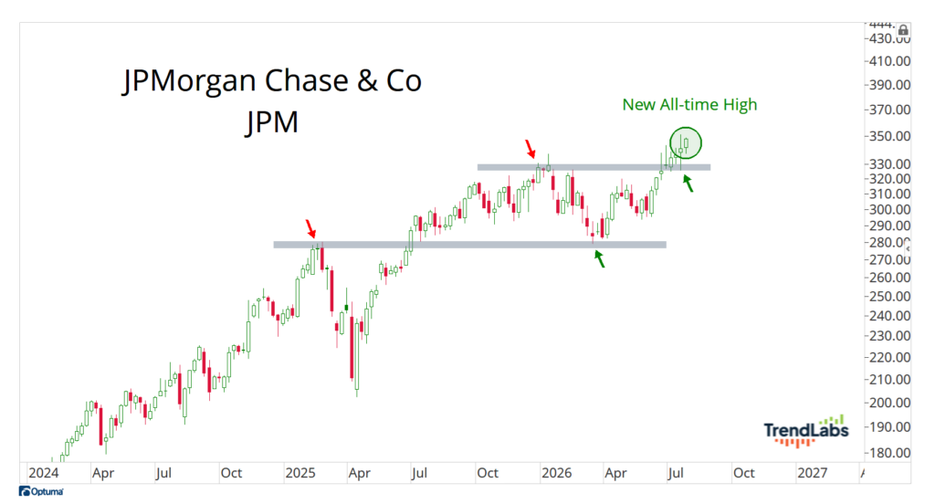 JPM
