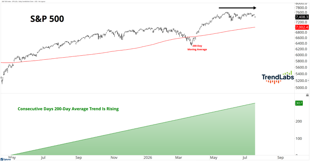 S&P 500