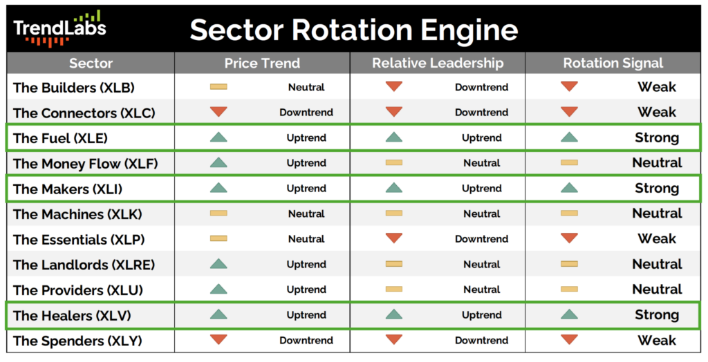 Sector Rotation Engine