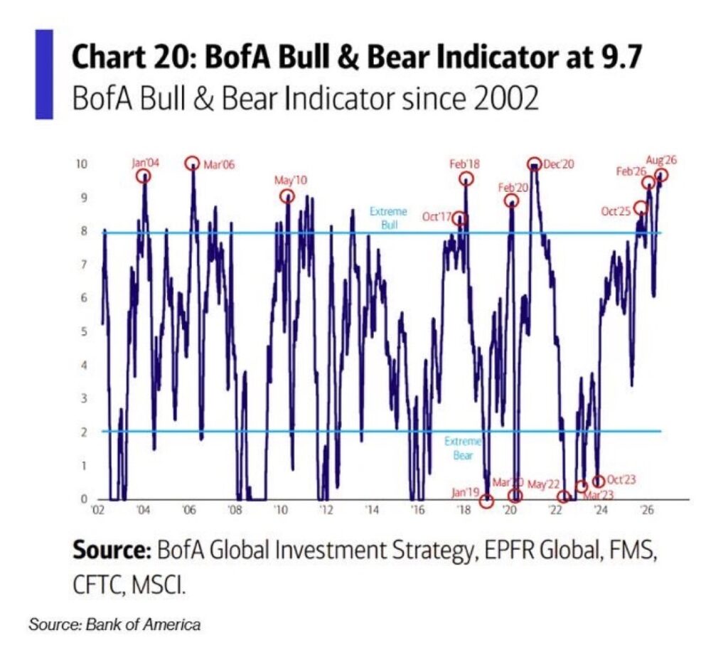BOFA