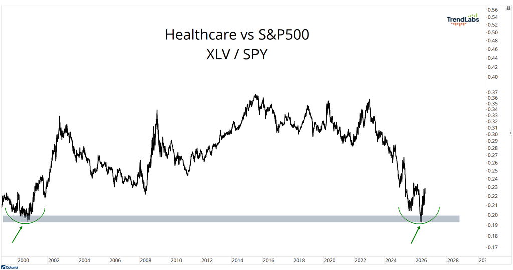 XLV/SPY