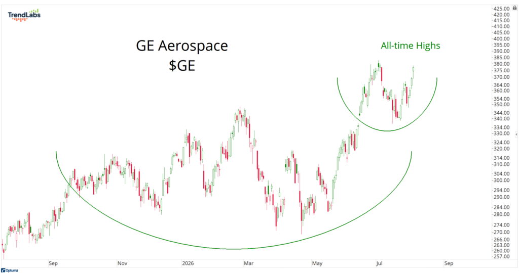 GE