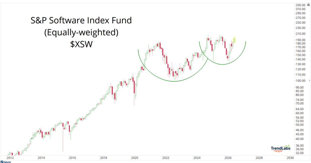 $XSW