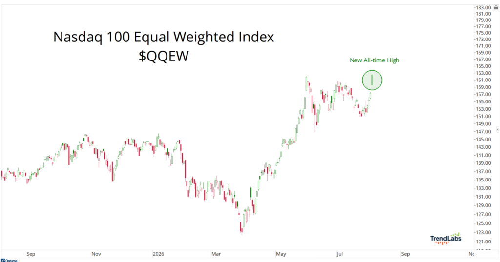 $QQEW