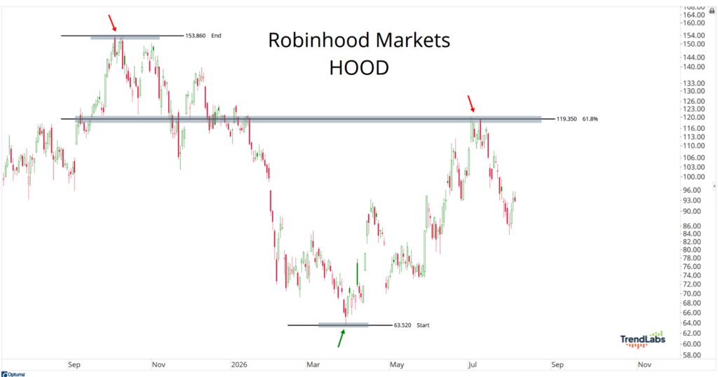 HOOD