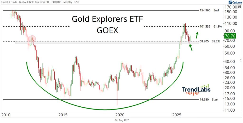 GOEX