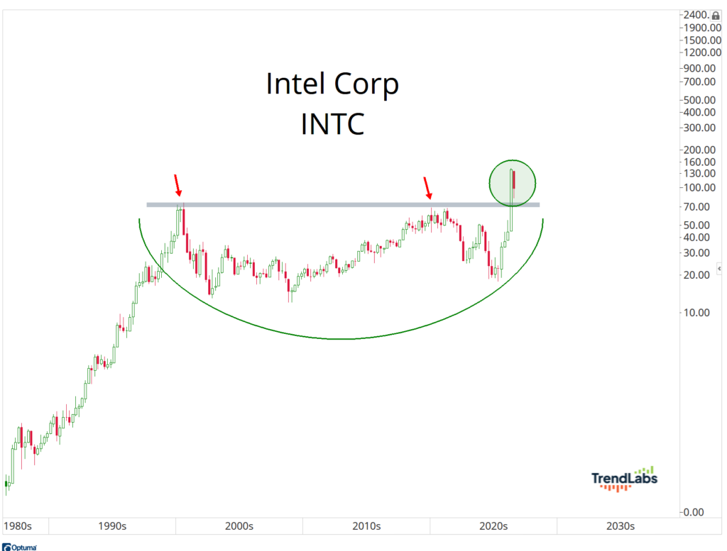 INTC