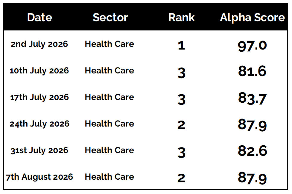 Alpha Score