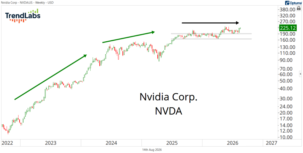 NVDA