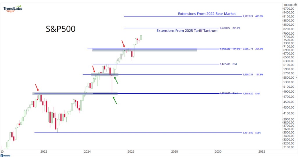 S&P500