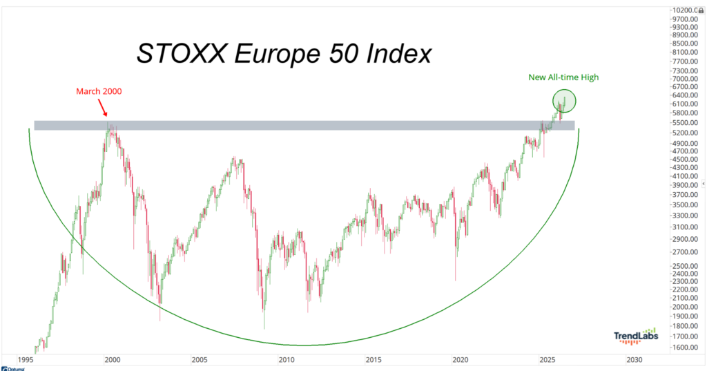 Europe 50 Index