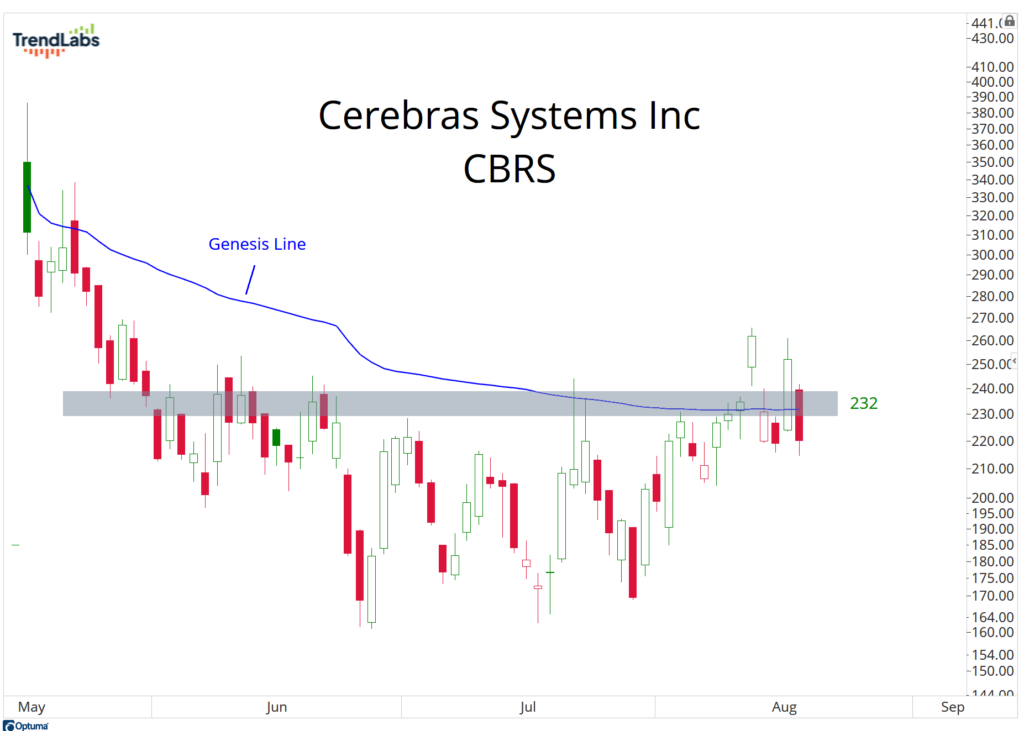 CBRS