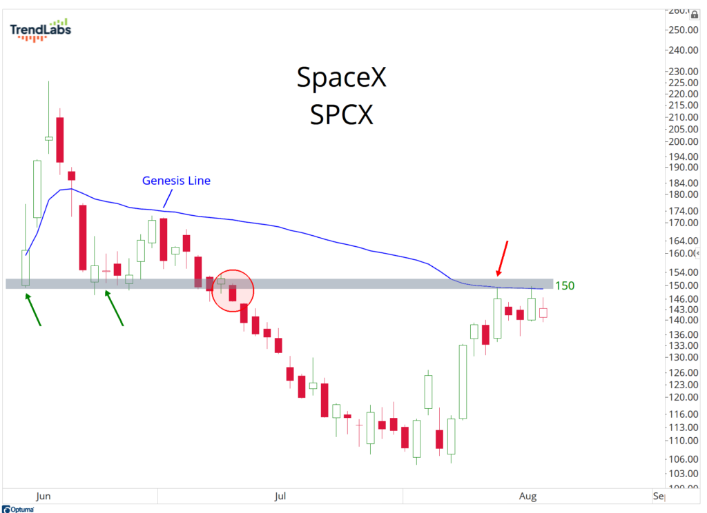 SPCX