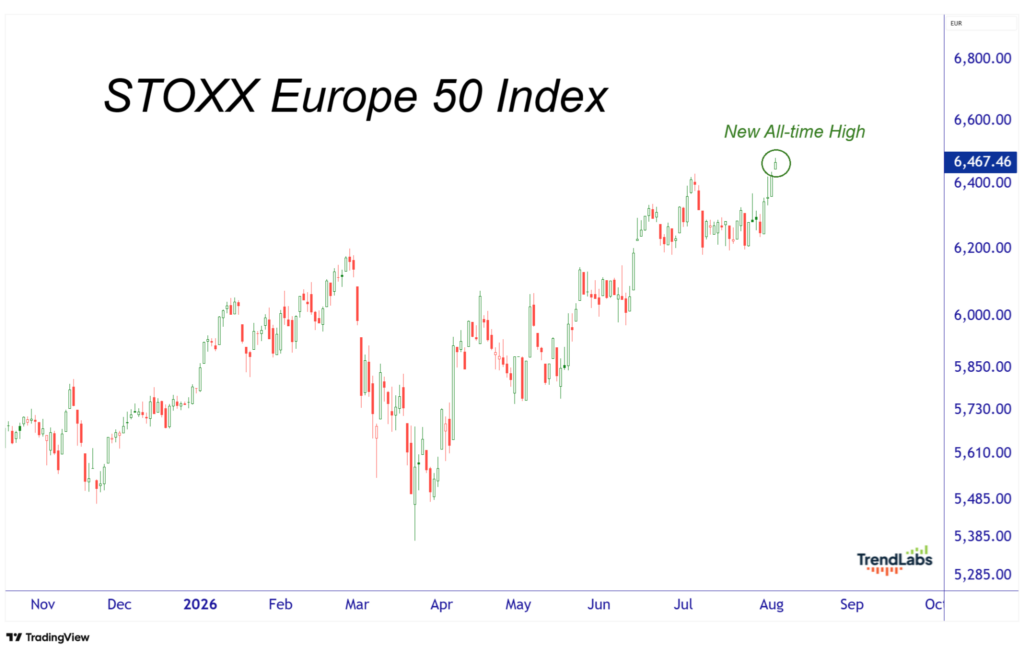 Europe 50 Index