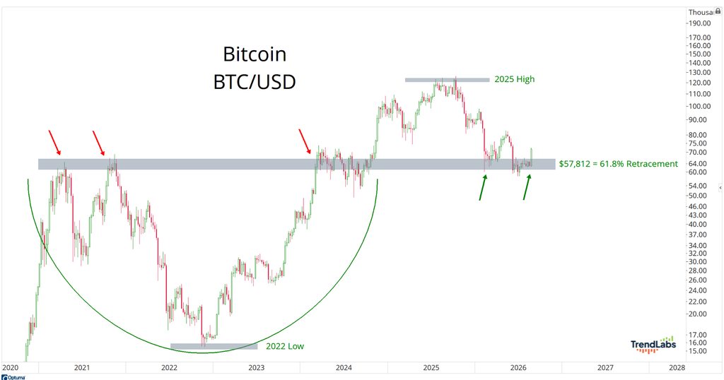 BTC/USD